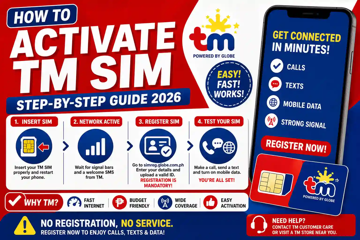 How to activate a TM SIM